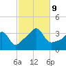 Marion tide chart for Wednesday, October 9, 2024
