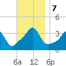 Marion tide chart for Thursday, November 7, 2024