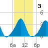 Marion tide chart for Friday, January 3, 2025