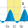 Marion tide chart for Saturday, March 1, 2025