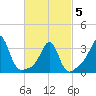 Marion tide chart for Wednesday, March 5, 2025