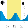 Marion tide chart for Thursday, March 6, 2025