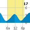 Marion tide chart for Thursday, April 17, 2025