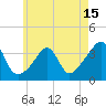 Marion tide chart for Thursday, May 15, 2025