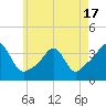 Marion tide chart for Saturday, May 17, 2025