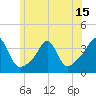 Marion tide chart for Sunday, June 15, 2025