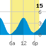 Marion tide chart for Tuesday, July 15, 2025