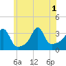 Marion tide chart for Tuesday, July 1, 2025