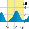 Marion tide chart for Friday, August 15, 2025