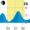 Marion tide chart for Saturday, August 16, 2025