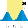 Marion tide chart for Wednesday, August 20, 2025