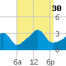 Marion tide chart for Saturday, August 30, 2025