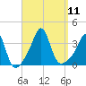 Marion tide chart for Thursday, September 11, 2025