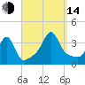 Marion tide chart for Sunday, September 14, 2025