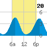 Marion tide chart for Saturday, September 20, 2025