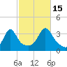 Marion tide chart for Wednesday, October 15, 2025