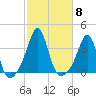 Marion tide chart for Wednesday, October 8, 2025