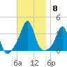 Marion tide chart for Saturday, November 8, 2025
