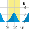 Marion tide chart for Thursday, January 8, 2026