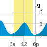 Marion tide chart for Friday, January 9, 2026