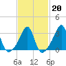 Marion tide chart for Friday, February 20, 2026