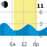 Marion tide chart for Wednesday, March 11, 2026