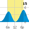 Marion tide chart for Wednesday, April 15, 2026