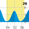 Marion tide chart for Wednesday, May 20, 2026