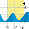 Marion tide chart for Monday, May 4, 2026