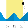 Marion tide chart for Wednesday, May 6, 2026