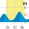 Marion tide chart for Tuesday, June 23, 2026