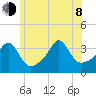Marion tide chart for Monday, June 8, 2026