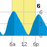 Market Street Bridge tide chart for Saturday, March 6, 2021