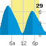 Market Street Bridge tide chart for Saturday, May 29, 2021