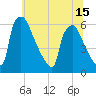 Market Street Bridge tide chart for Tuesday, June 15, 2021