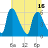 Market Street Bridge tide chart for Wednesday, June 16, 2021