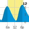 Market Street Bridge tide chart for Sunday, September 12, 2021
