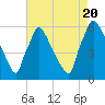Market Street Bridge tide chart for Saturday, August 20, 2022
