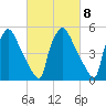 Market Street Bridge tide chart for Wednesday, March 8, 2023