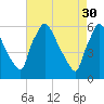 Market Street Bridge tide chart for Sunday, April 30, 2023