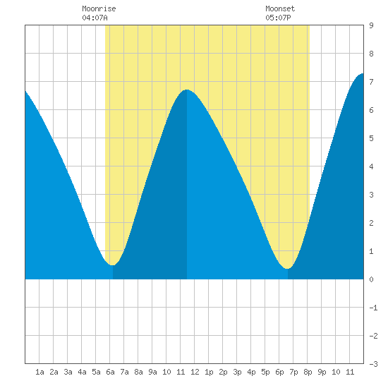 Market Street Bridge tide chart for Tuesday, May 16, 2023