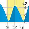 Market Street Bridge tide chart for Wednesday, May 17, 2023