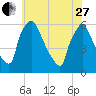 Market Street Bridge tide chart for Saturday, May 27, 2023