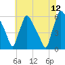 Market Street Bridge tide chart for Wednesday, July 12, 2023