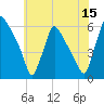 Market Street Bridge tide chart for Saturday, July 15, 2023