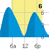 Market Street Bridge tide chart for Thursday, July 6, 2023