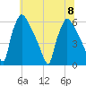Market Street Bridge tide chart for Saturday, July 8, 2023