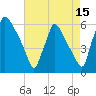 Market Street Bridge tide chart for Tuesday, August 15, 2023