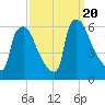 Market Street Bridge tide chart for Wednesday, September 20, 2023