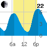 Market Street Bridge tide chart for Friday, September 22, 2023